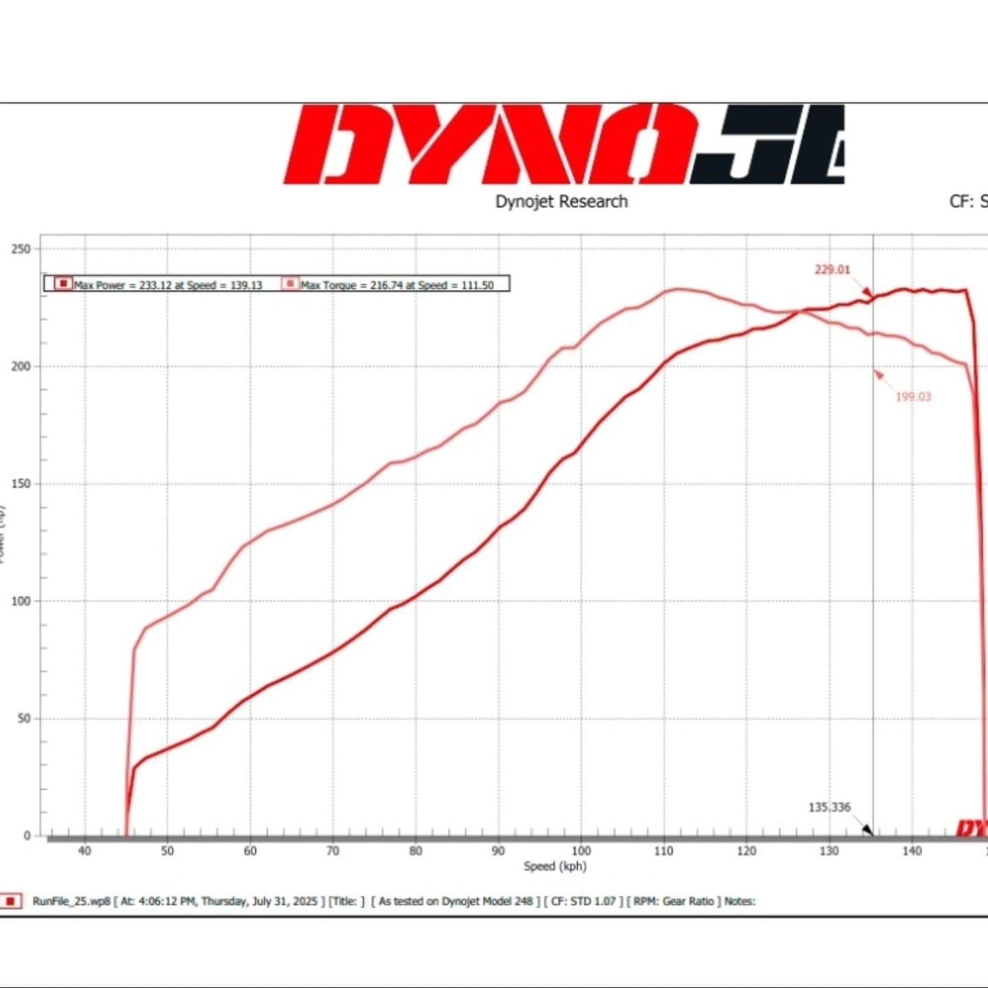 Honda Civic FD R18 turbo dyno graph, 233 HP at 139 km/h