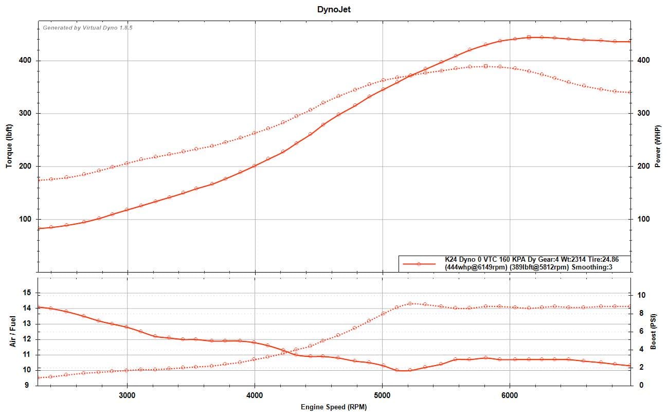 K24 remote tune dyno graph — 444WHP, 389 lb-ft
